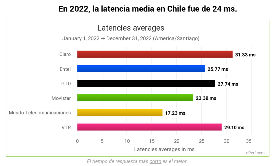 infograf.latencia