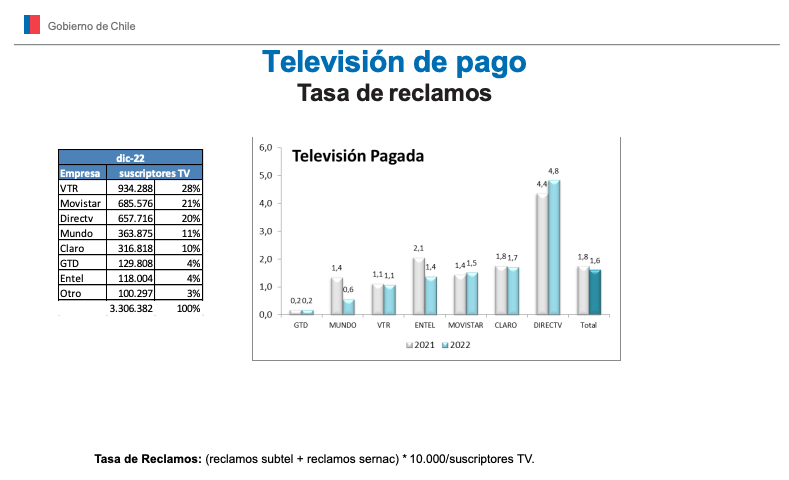 TV pago