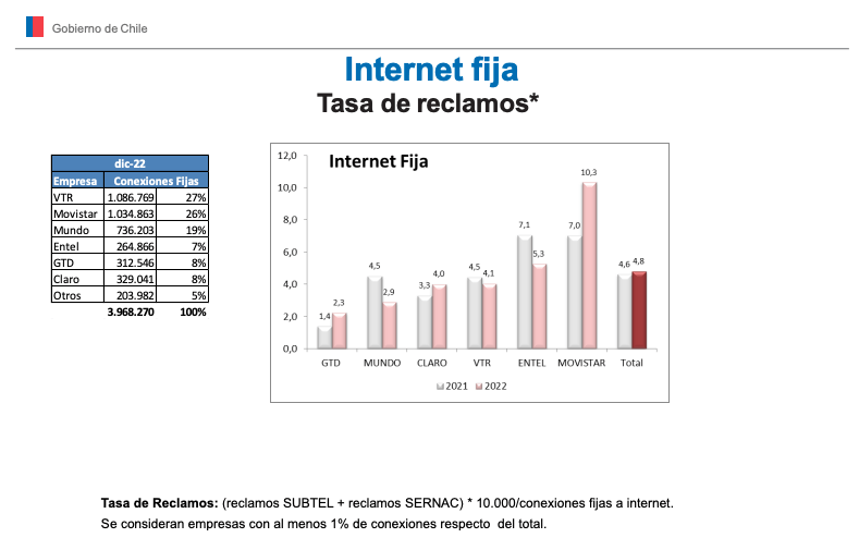 internet fija