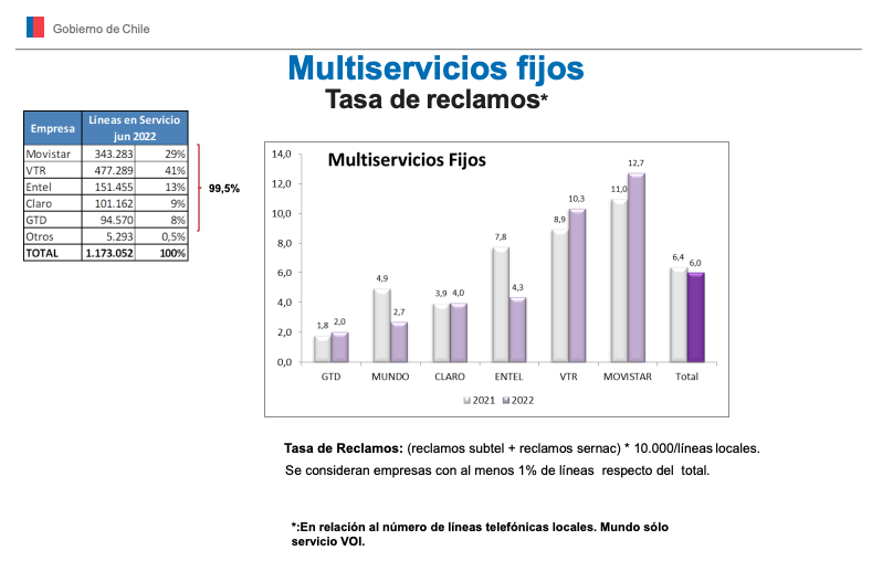 multiaservicios