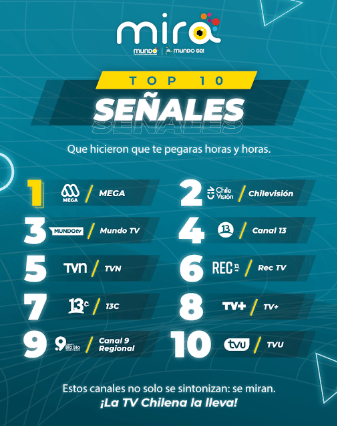 "MIRA": El rating de TV de MUNDO Telecomunicaciones 📺. - Mundo image 1
