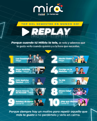 "MIRA": El rating de TV de MUNDO Telecomunicaciones 📺. - Mundo image 10