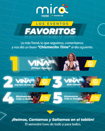 "MIRA": El rating de TV de MUNDO Telecomunicaciones 📺. - Mundo image 2